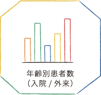 年齢別患者数（入院/外来）