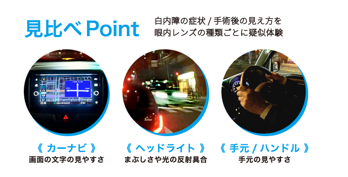 見比べPoint 白内障の症状/手術後の見え方を眼内レンズの種類ごとに疑似体験 カーナビ 画面の文字の見やすさ ヘッドライト まぶしさや光の反射具合 手元／ハンドル 手元の見やすさ