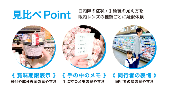 見比べPoint 白内障の症状/手術後の見え方を眼内レンズの種類ごとに疑似体験 賞味期限表示 日付や成分表示の見やすさ 手の中のメモ 手に持つメモの見やすさ 同行者の表情 同行者の顔の見やすさ